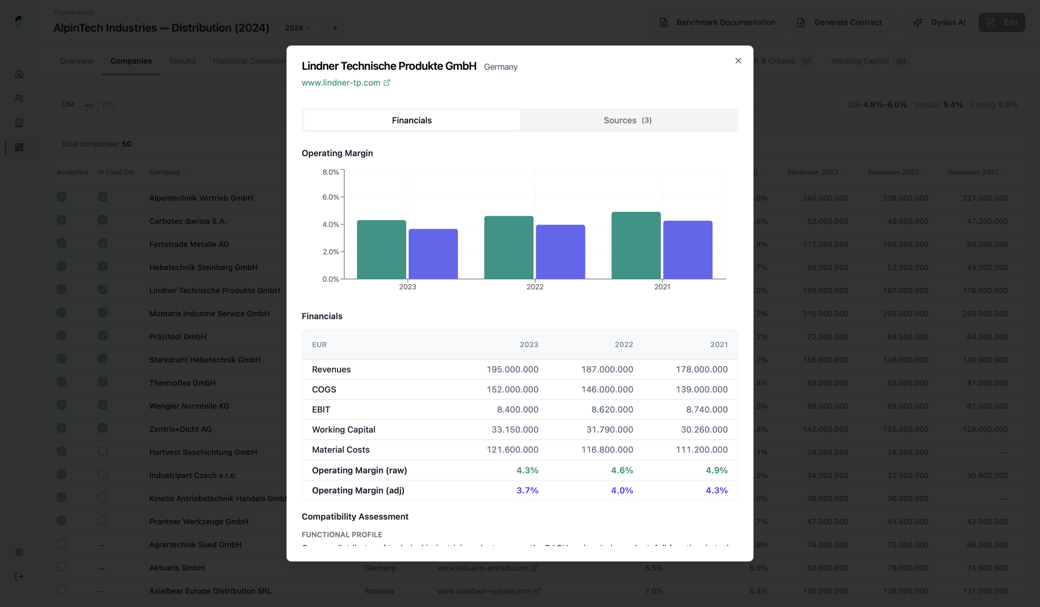 Report benchmark