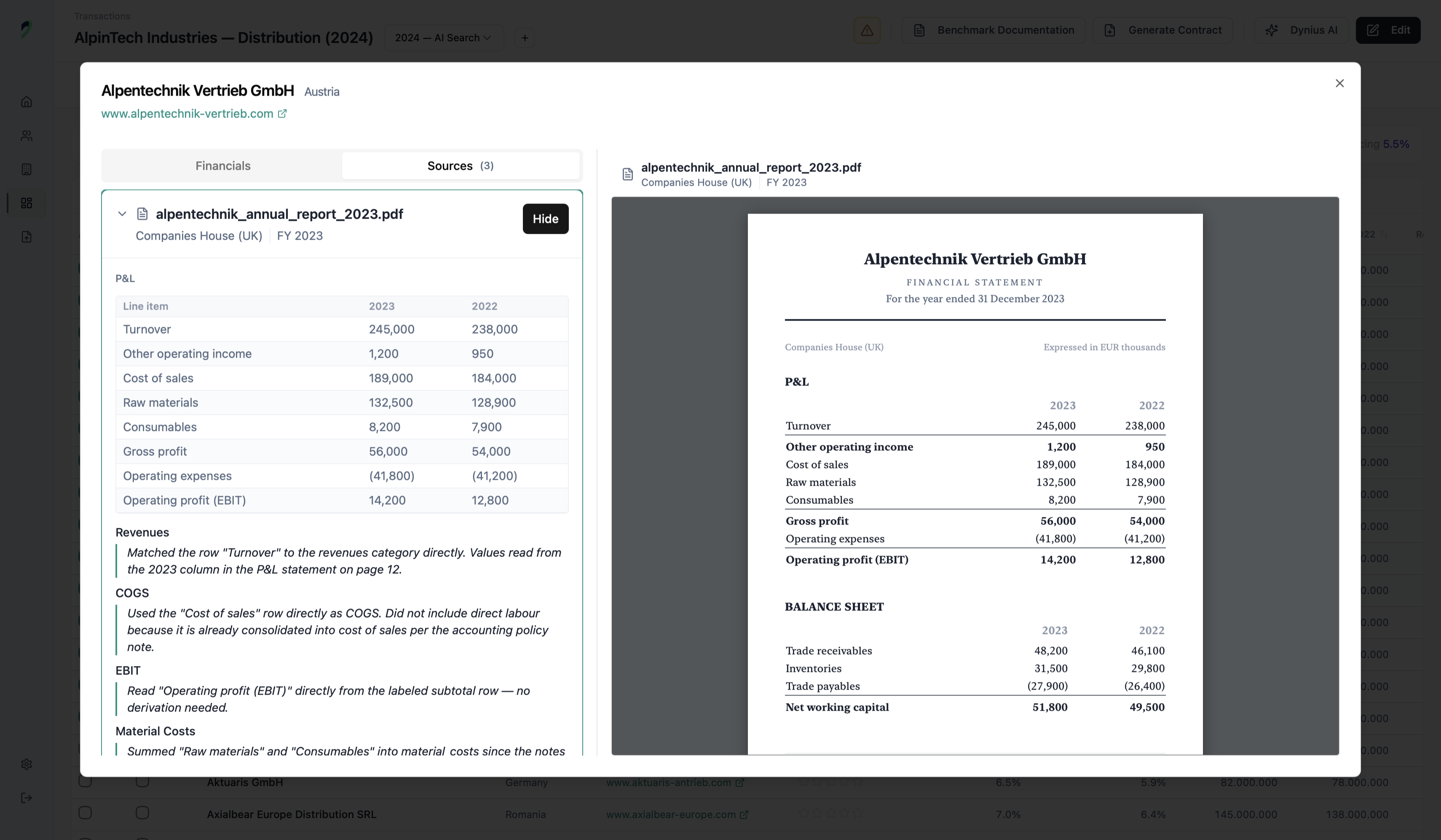 Financials