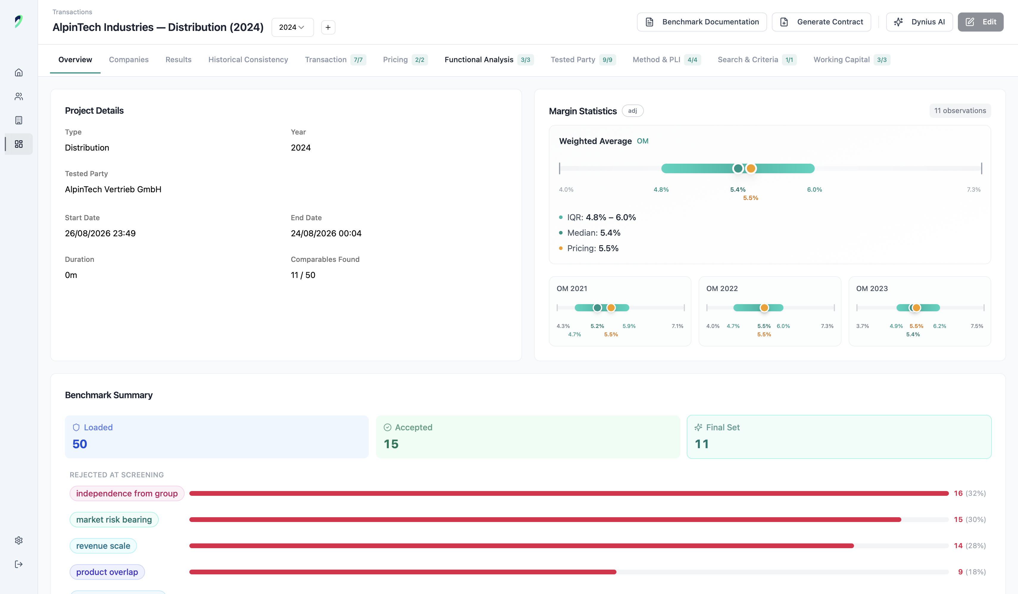 Same-day TP benchmarks you can defend.